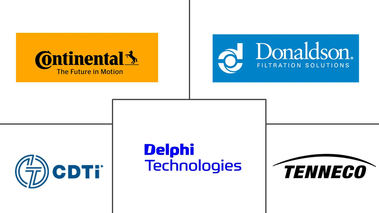 汽车尾气后处理系统市场规模