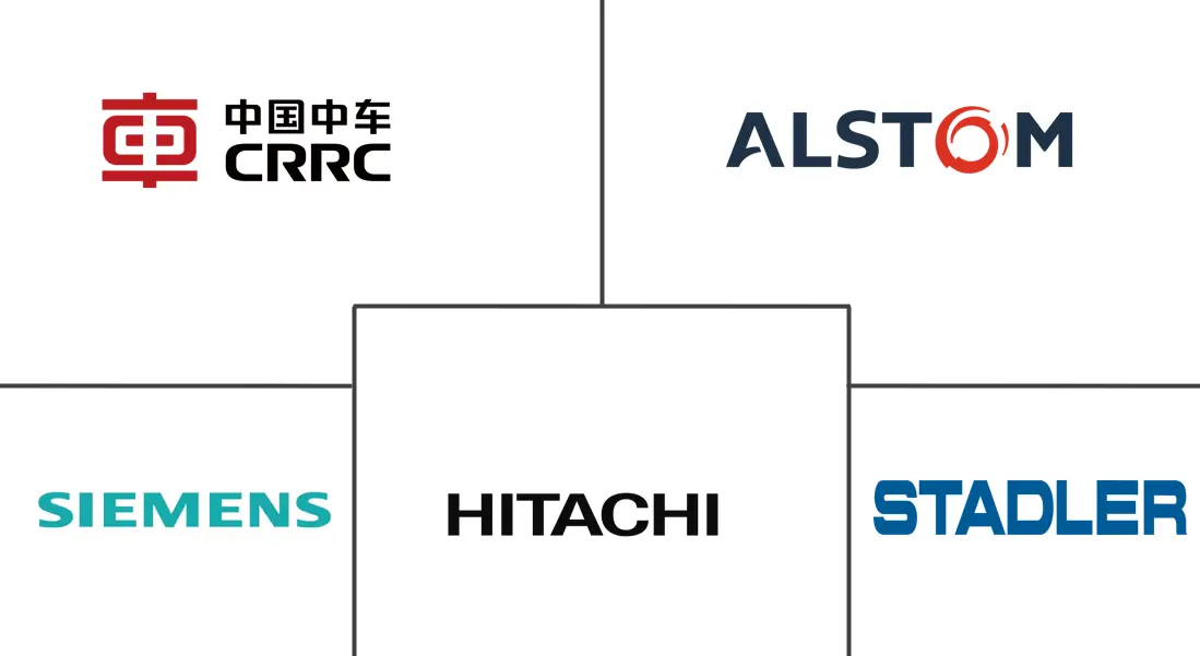 铁路系统市场规模和份额