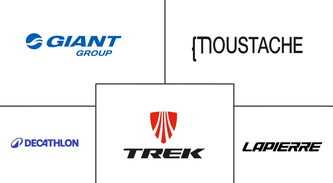 法国电动自行车市场规模及份额