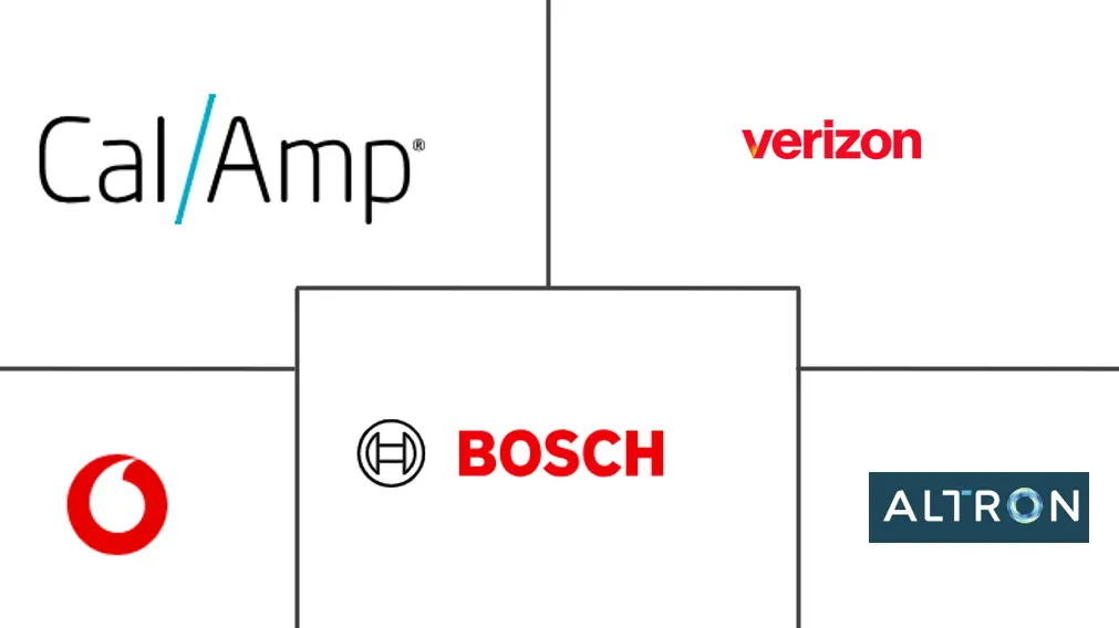 被盗车辆追回市场规模和份额