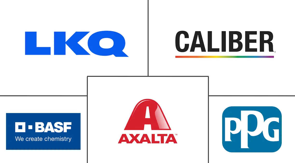 汽车碰撞修复市场规模和份额