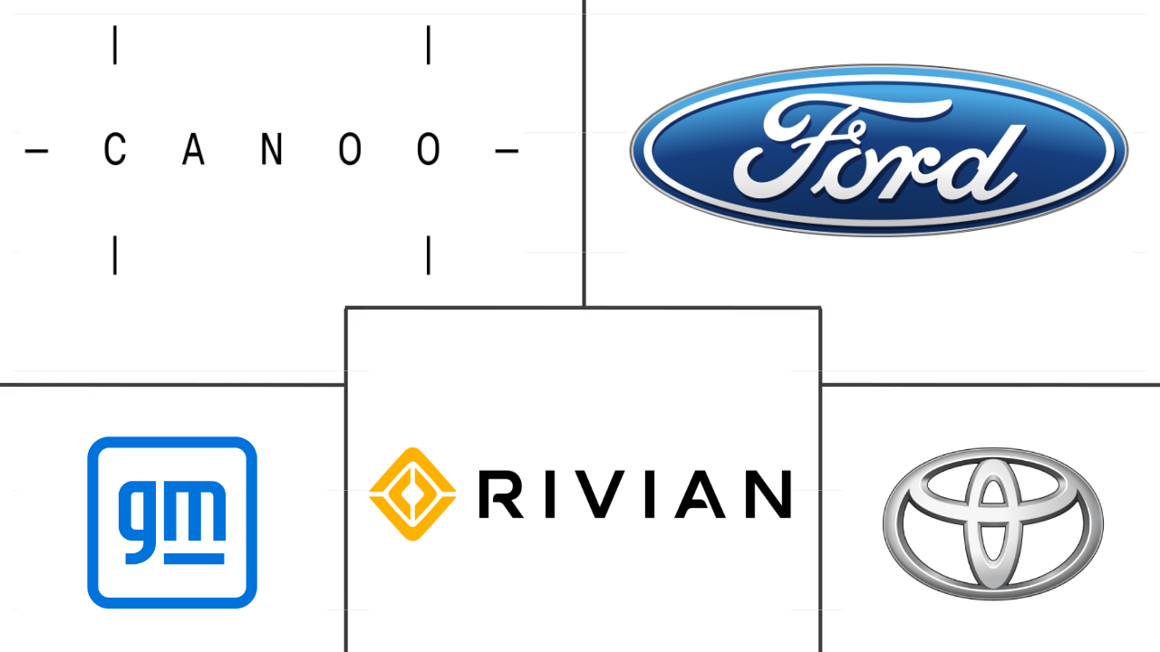 美国电动皮卡车市场规模