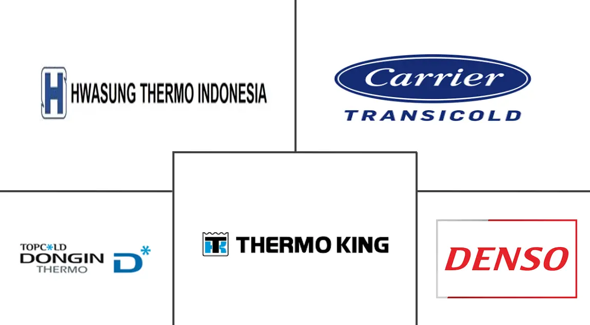 卡车制冷装置市场规模及份额