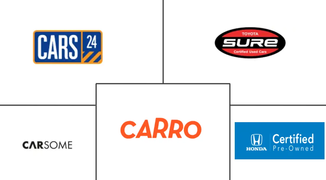 泰国二手车市场规模及份额