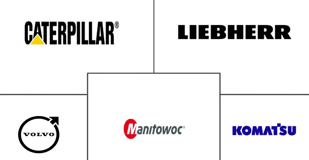 利雅得建筑设备市场规模