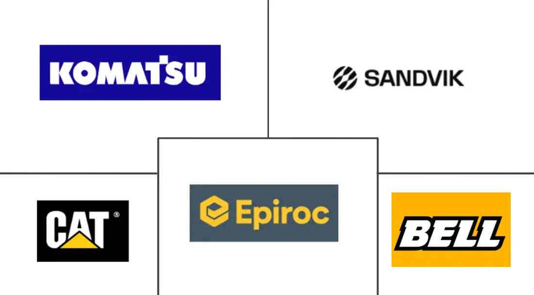 南非采矿设备市场规模及份额