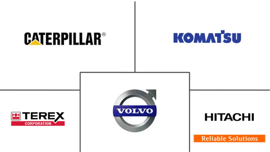 铰接式自卸车市场规模