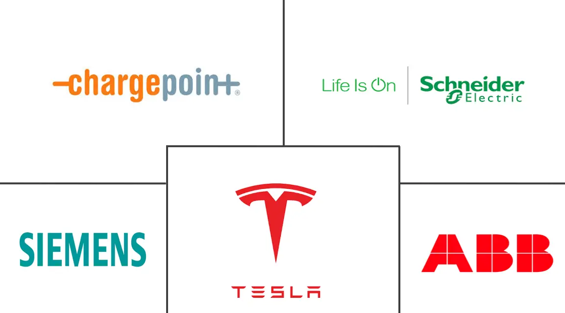 电动汽车供电设备市场规模及份额