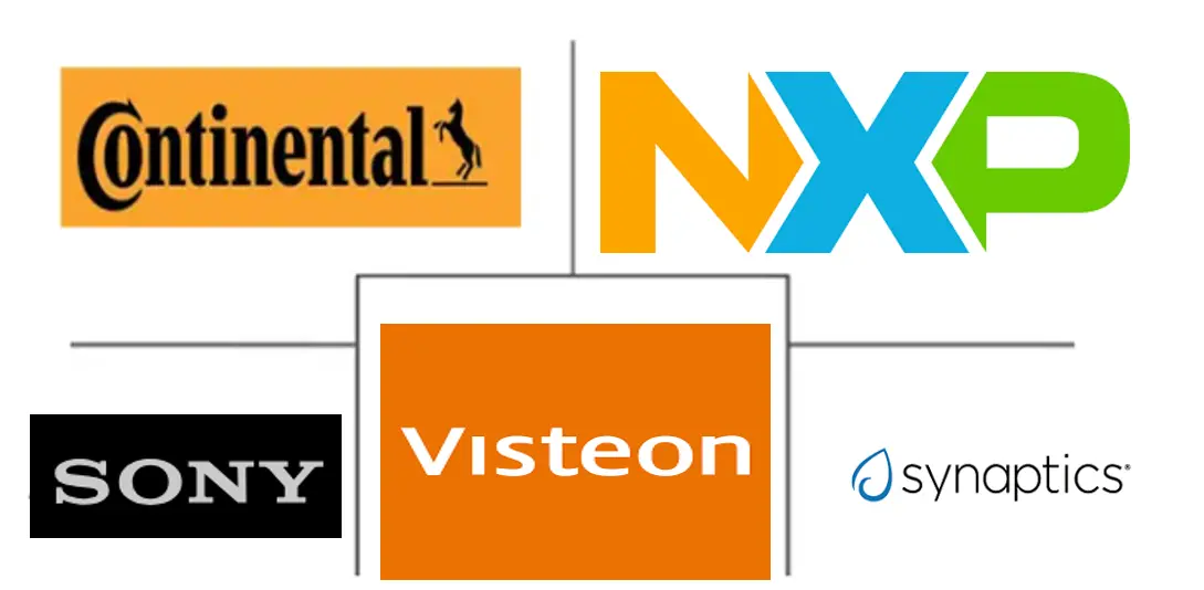 汽车手势识别系统市场规模和份额