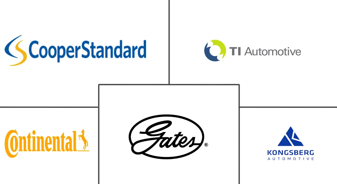 汽车流体传输系统市场规模和份额