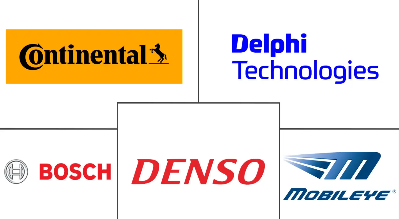 汽车车道警告系统市场规模