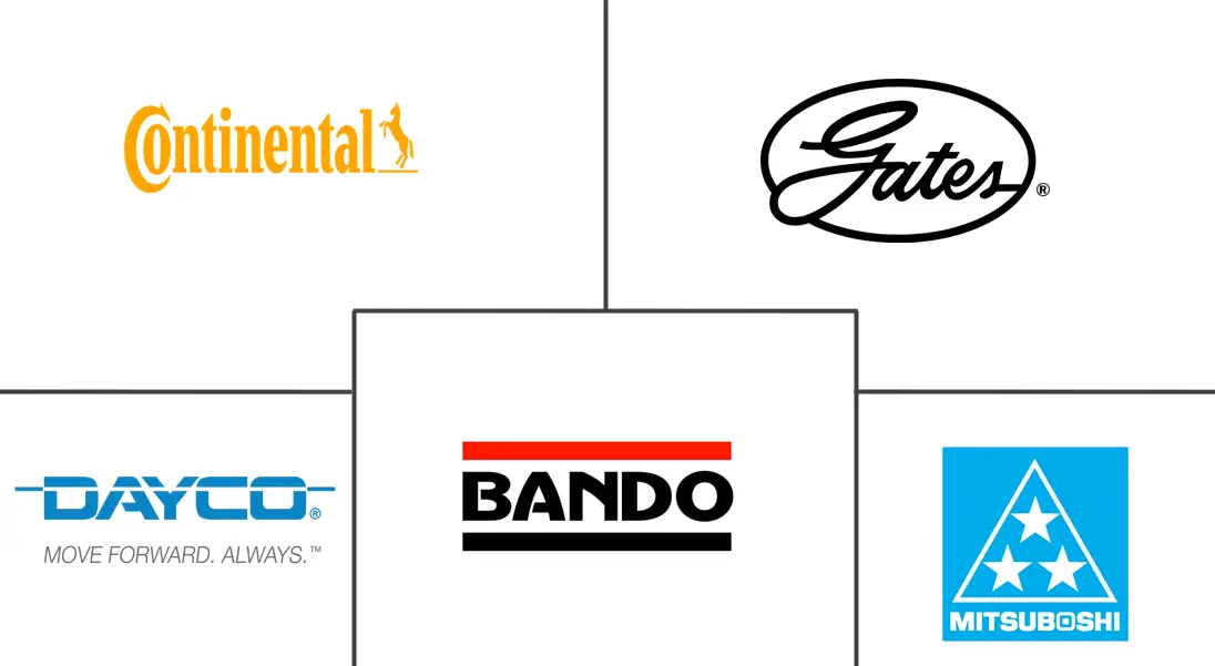 正时皮带市场规模及份额