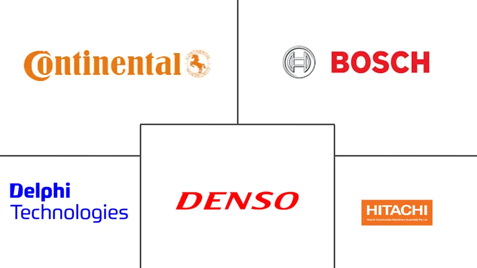 美国汽车热交换器市场规模