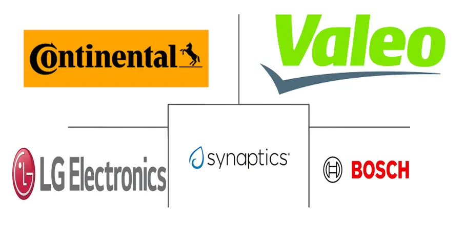 生物识别车辆门禁系统市场规模和份额