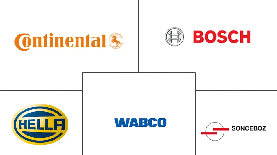 巴西汽车液压执行器市场规模