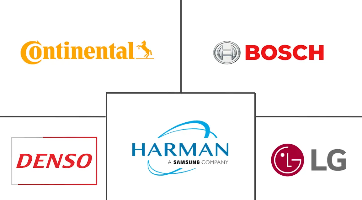 乘用车远程信息处理市场规模及份额