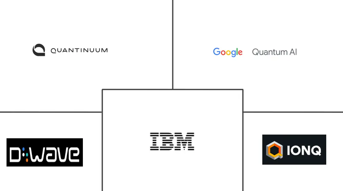 汽车量子计算市场规模和份额