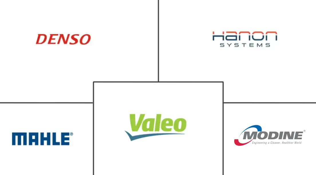 汽车热交换器市场规模及份额