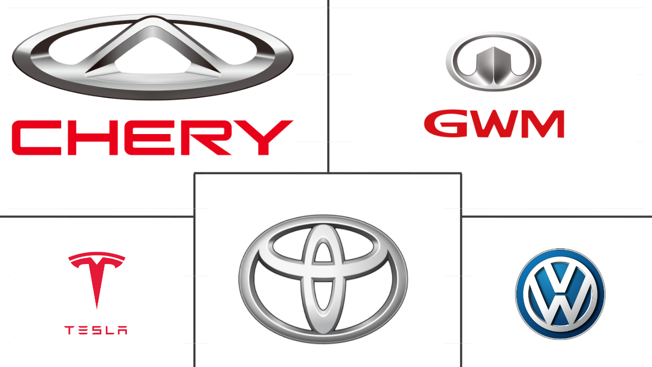 俄罗斯电动汽车市场规模