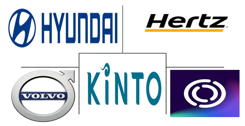 汽车订阅市场规模和份额