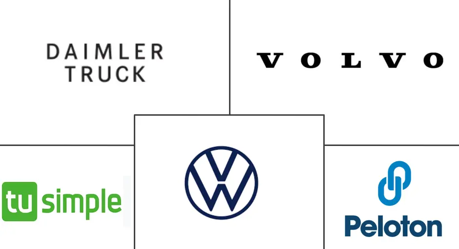 卡车编队市场规模和份额