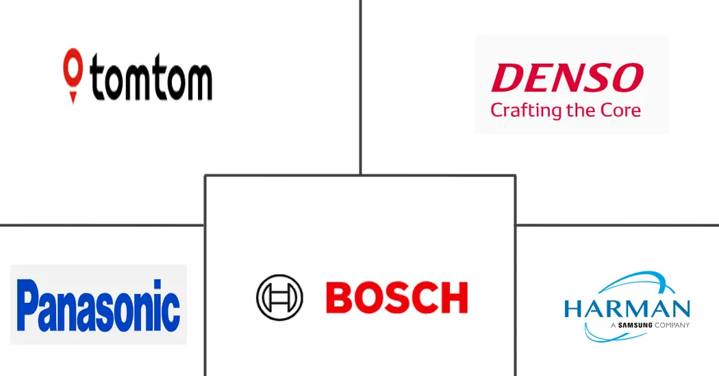 北美汽车导航系统市场规模和份额分析