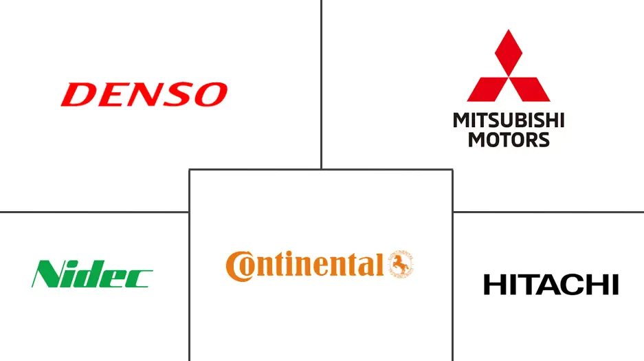 日本汽车电动执行器市场规模