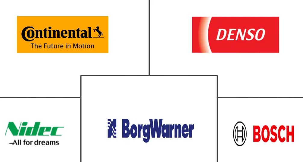 中国汽车执行器市场规模