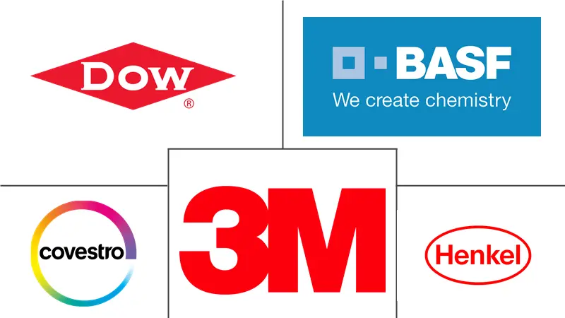 汽车声学材料市场规模