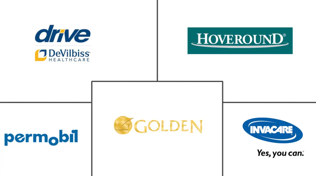 日本电动轮椅市场规模