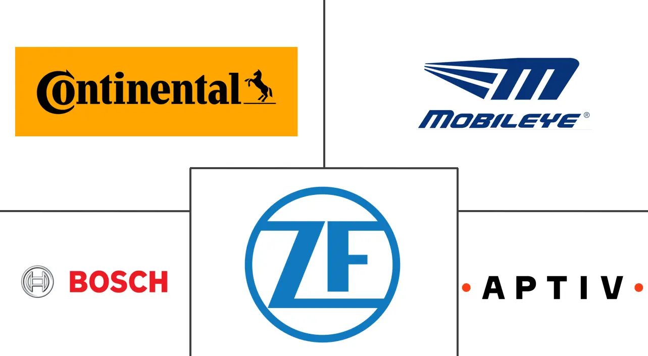 欧洲行人检测系统市场规模