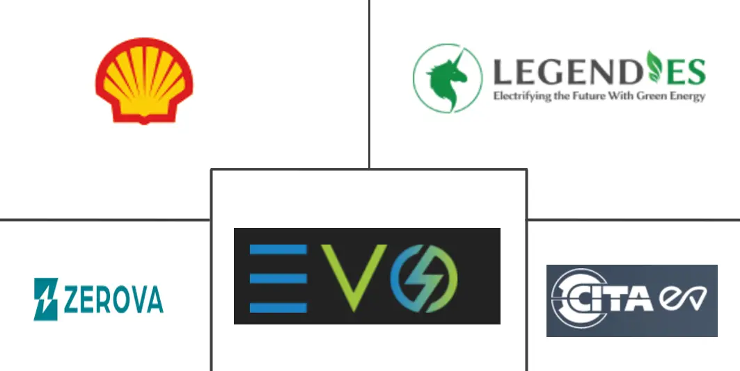 阿曼电动汽车充电站市场规模及份额