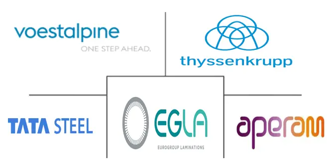 欧洲电动汽车层压板市场规模及份额