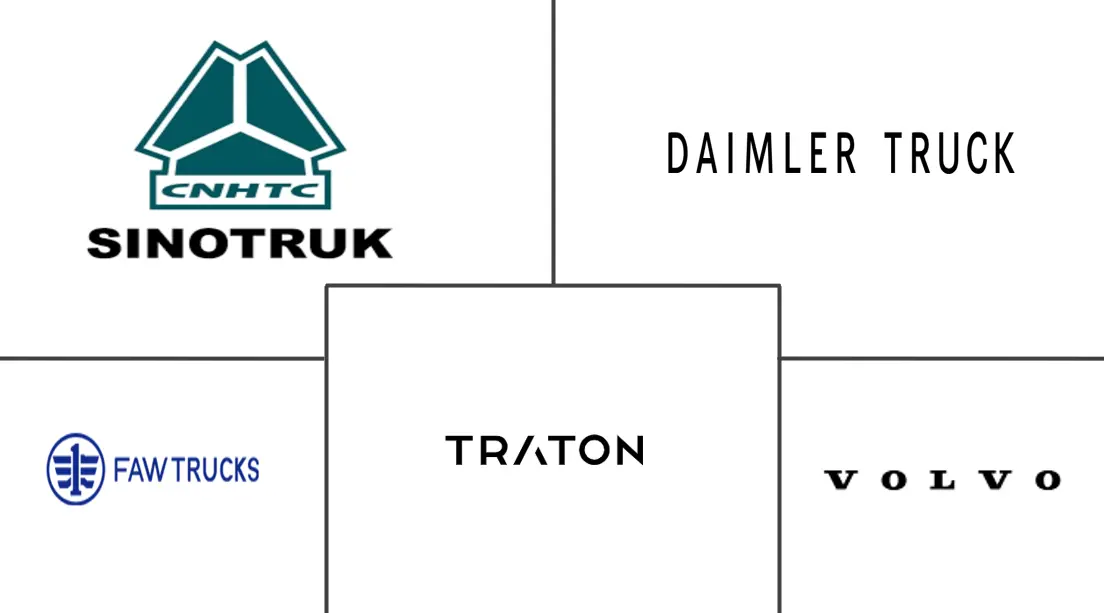 液化天然气汽车市场规模及份额