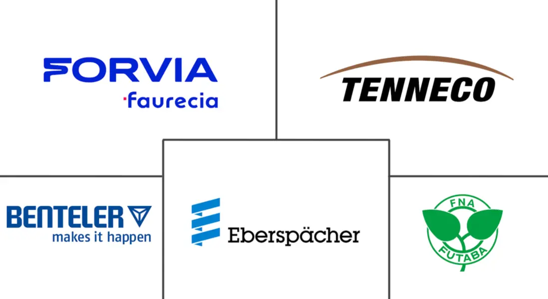 汽车排气系统市场规模及份额