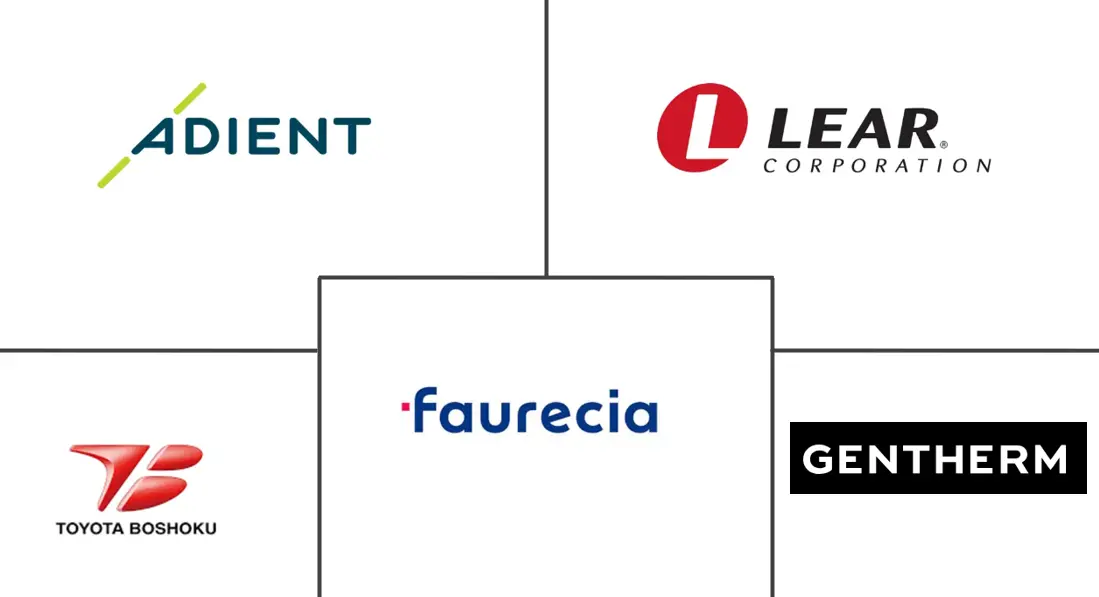 汽车通风座椅市场规模及份额