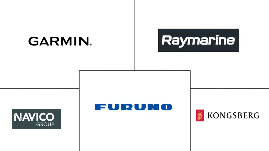 海洋电子市场规模及份额