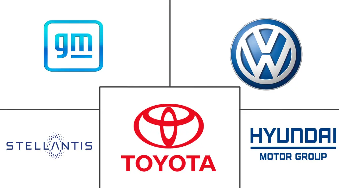 拉丁美洲乘用车市场规模及份额