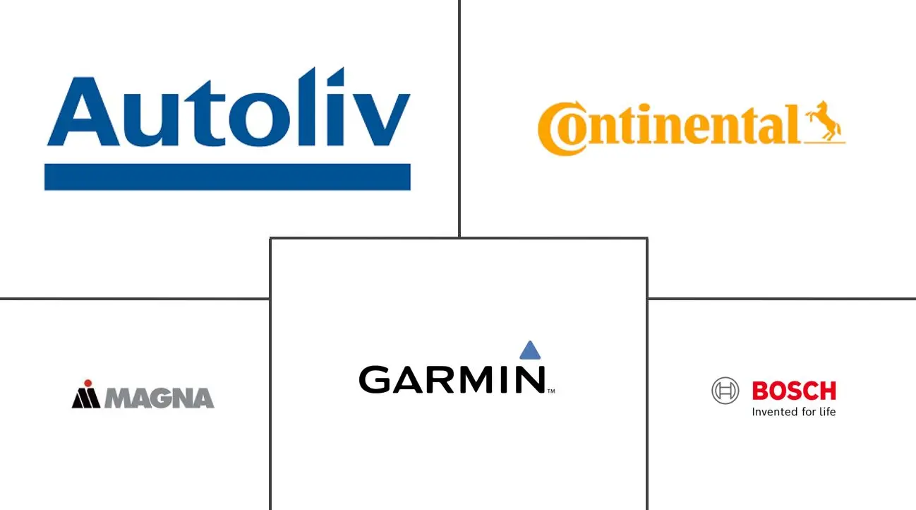 南非汽车摄像头市场规模