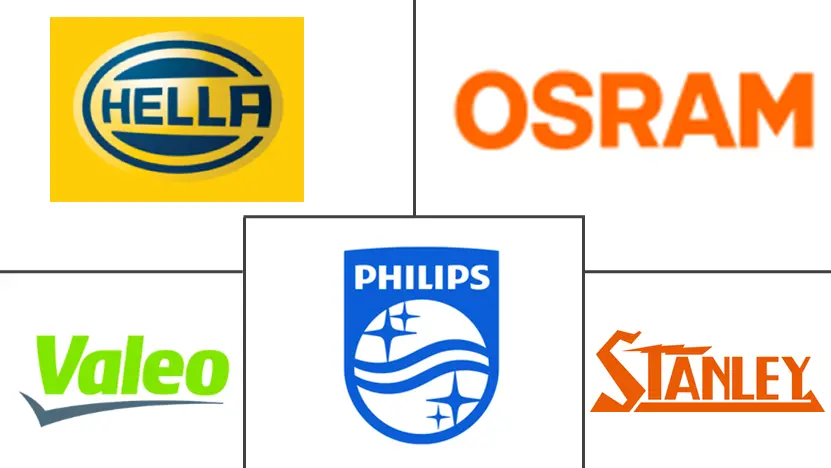 阿根廷汽车自适应照明系统市场规模和份额分析