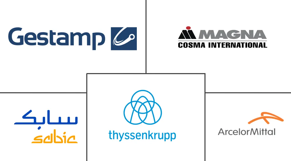 沙特阿拉伯汽车钢冲压件市场规模及份额