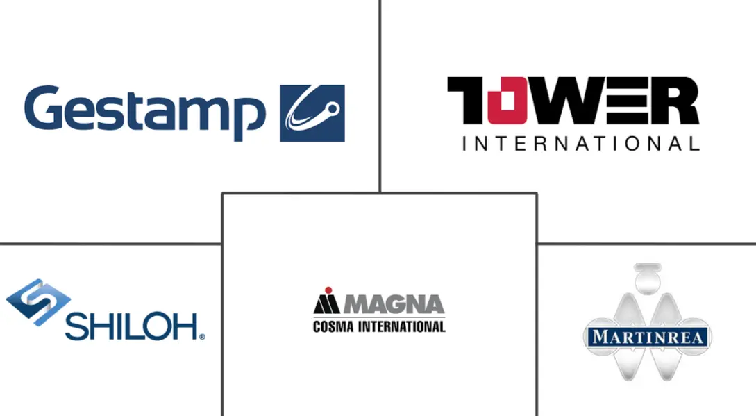 美国汽车钢冲压市场规模及份额