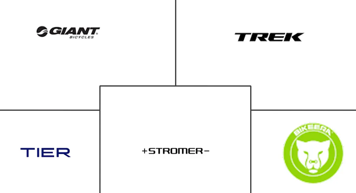 中东和非洲电动自行车市场规模