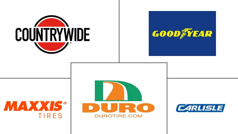 全地形车轮胎市场规模