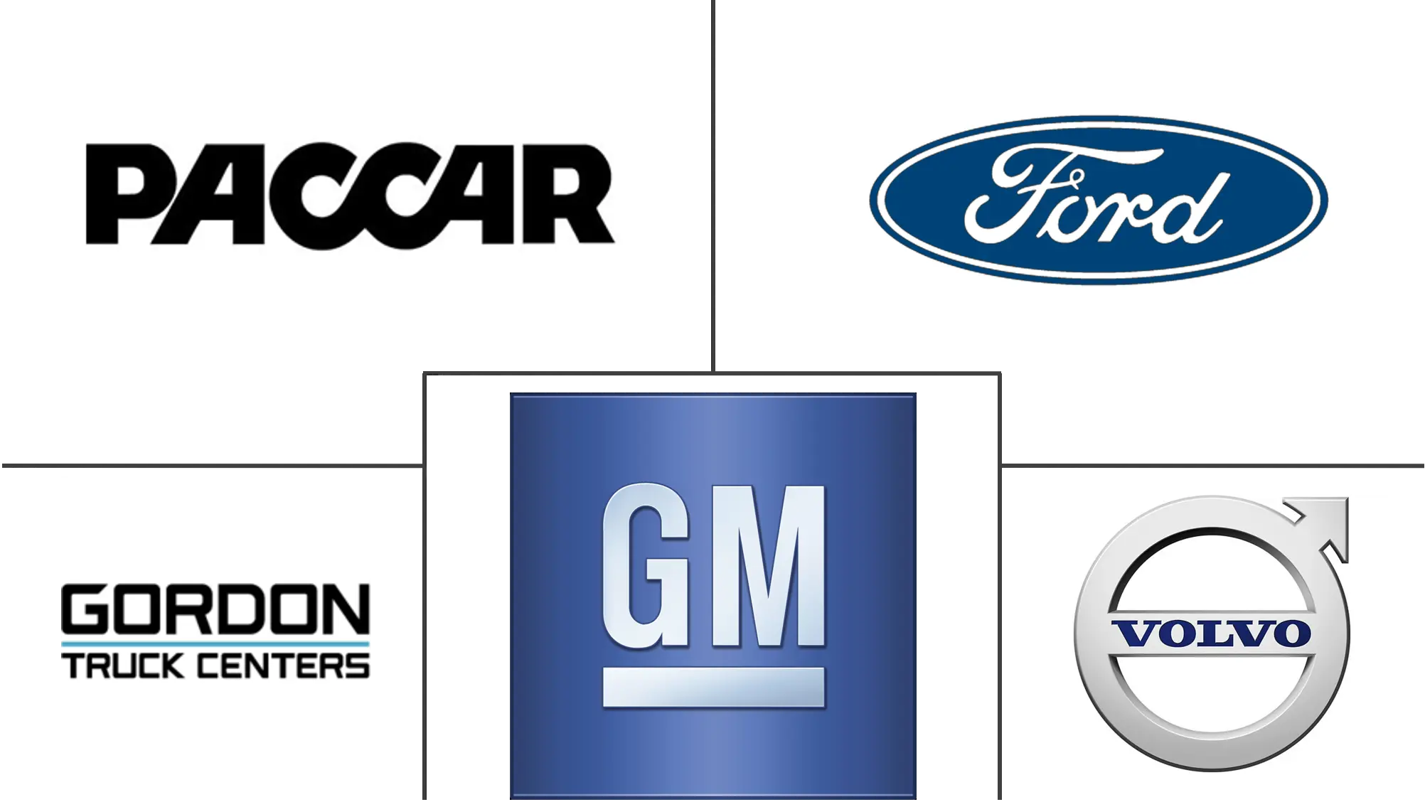 北美二手卡车市场规模