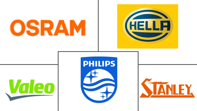 北美汽车自适应照明系统市场规模和份额分析