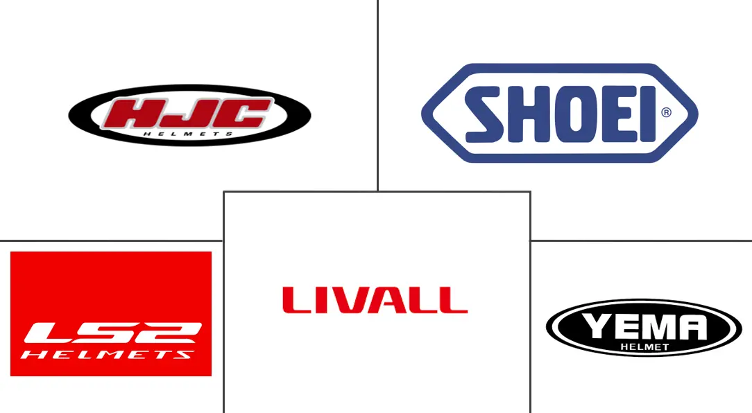 中国联网头盔市场规模及份额