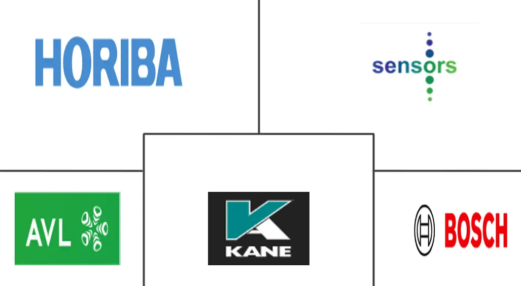 汽车尾气分析仪市场规模