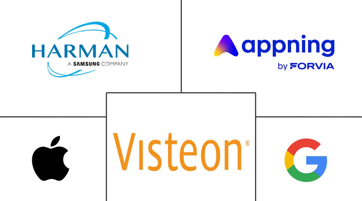 汽车OEM应用商店市场规模及份额