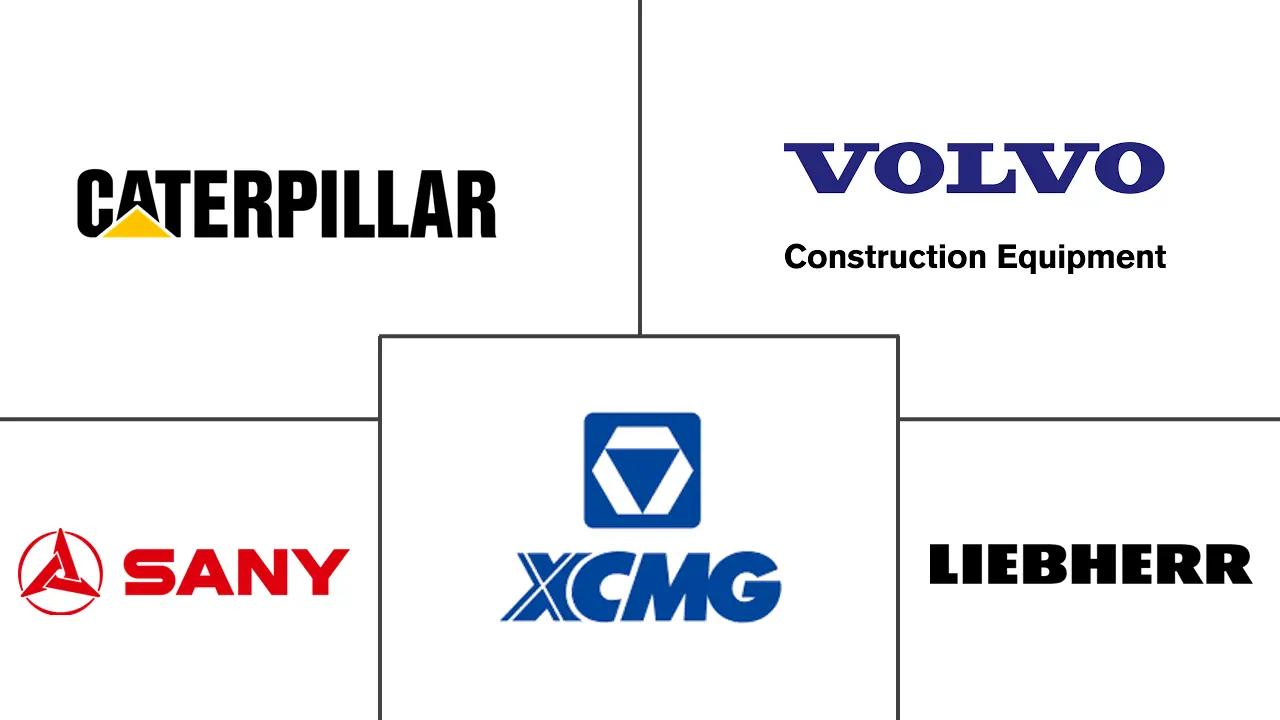 电动非公路设备市场规模